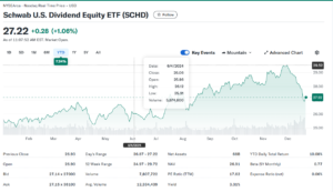 Schwab U.S. Dividend Equity ETF (SCHD)