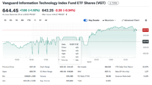 Vanguard Information Technology ETF (VGT)