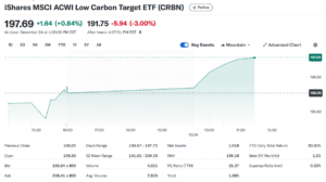 iShares MSCI ACWI Low Carbon Target ETF (CRBN)