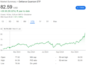 Defiance Quantum ETF (QTUM)