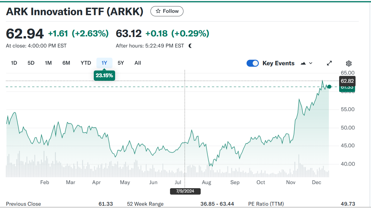 Best Quantum Computing ETFs for 2025 - TechRaah