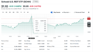 Schwab U.S. REIT ETF (SCHH)