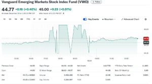 Vanguard FTSE Emerging Markets ETF (VWO)