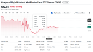 Vanguard High Dividend Yield ETF (VYM)