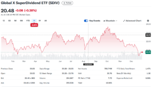 Global X SuperDividend ETF (SDIV)