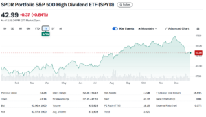 SPDR Portfolio S&P 500 High Dividend ETF (SPYD)