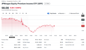 JPMorgan Equity Premium Income ETF (JEPI)